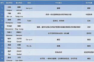 科洛-图雷：萨卡是英超1V1最好的边锋，他可以为不败枪手效力